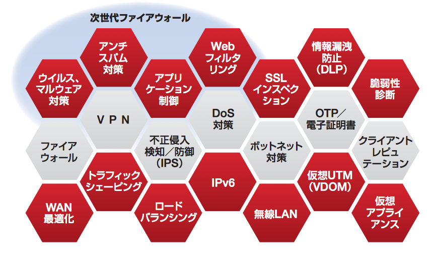 情報漏洩対策、ウィルス対策、不正アクセス対策等、中小企業の情報セキュリティを守る中小企業情報セキュリティ.COM | 情報漏洩対策、ウィルス 対策、不正アクセス対策等、中小企業の情報セキュリティを守る中小企業情報セキュリティ.COM